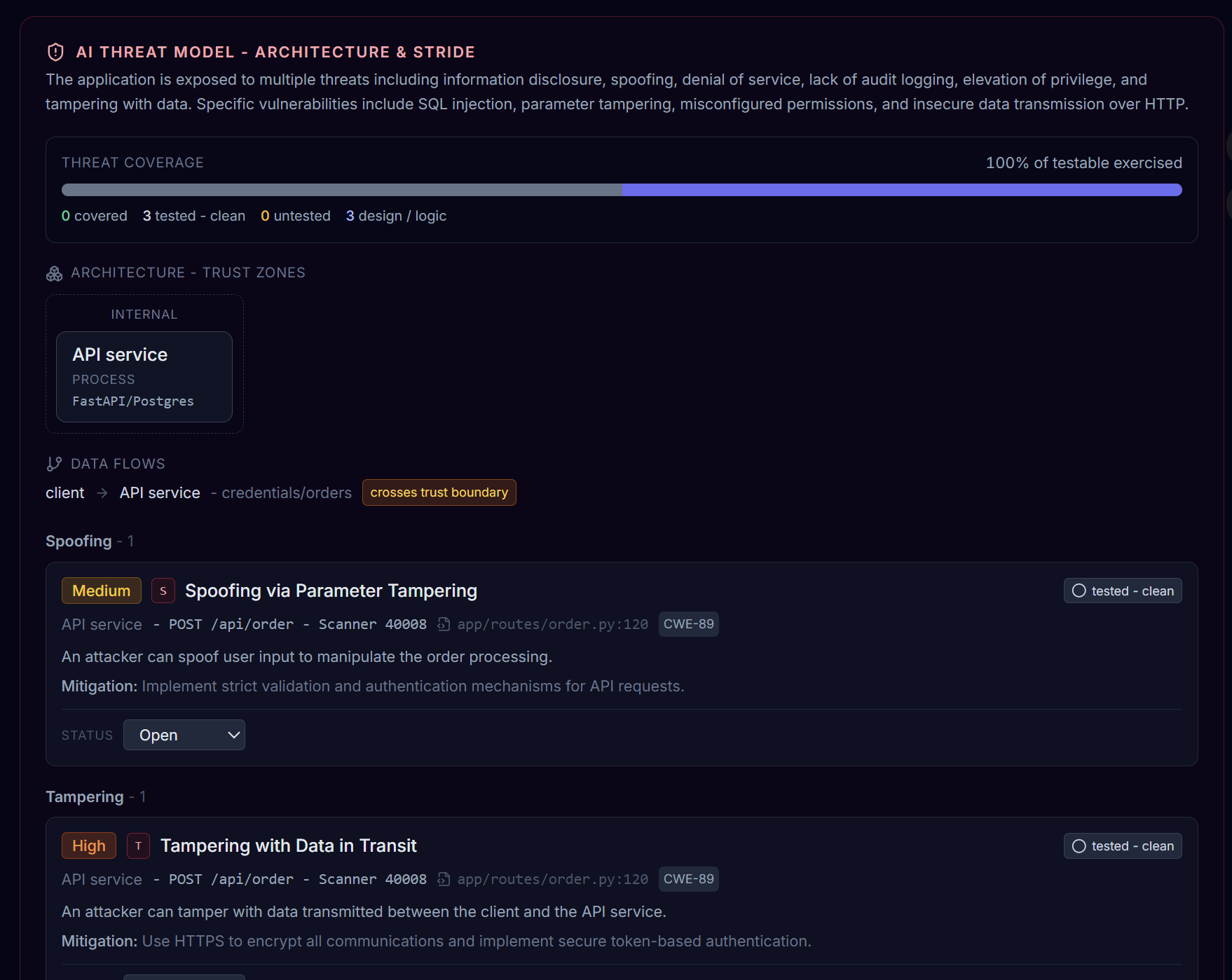 STRIDE threat model: threat coverage bar, architecture trust zones, data flows crossing trust boundaries, and per-threat findings (spoofing, tampering) with severity, mitigation and tested status